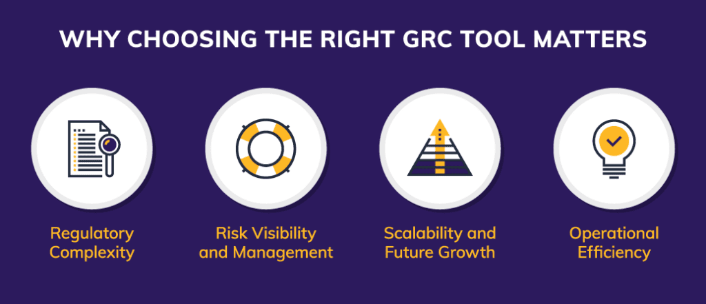 Choosing the right GRC Tool chart