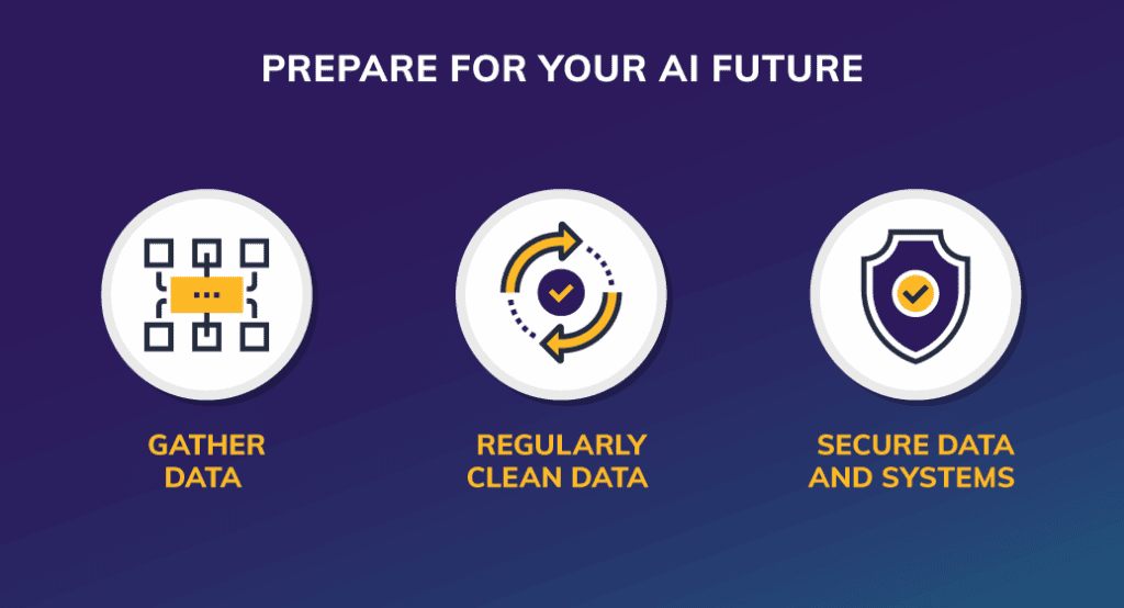 Prepare for your AI future. Gather data, regularly clean data, secure data and systems.